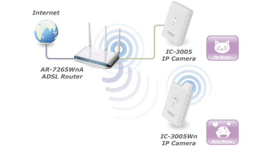 Camera de supraveghere IP Edimax IC-3005