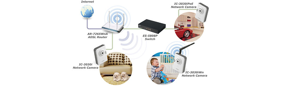 Camera supraveghere IP megapixel Edimax IC-3030i