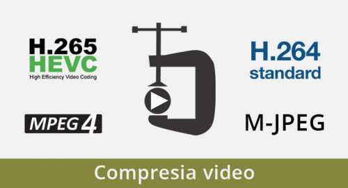 Ce este si cum functioneaza compresia video?