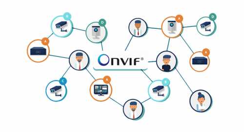 ONVIF - ce reprezinta si cum functioneaza